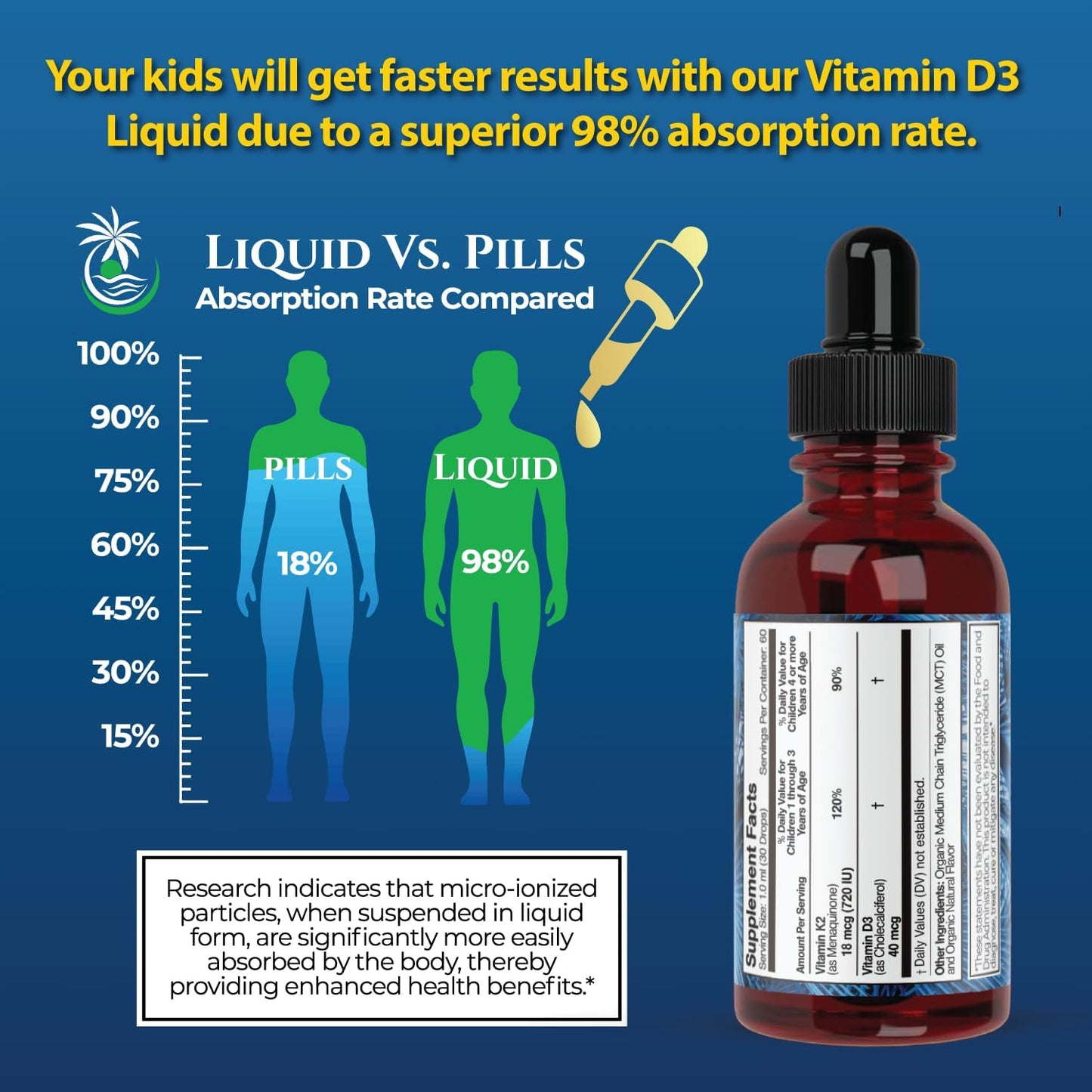 USDA Organic Vitamin D3 + K2 For Kid's