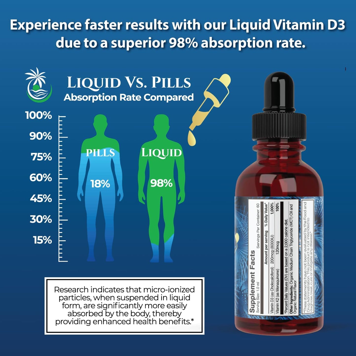 Organic Vitamin D3 + K2 Liquid Drops